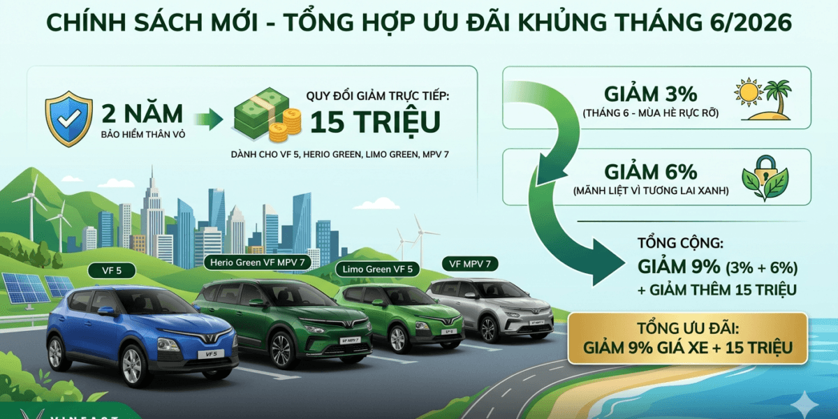Đón Sóng Ưu Đãi VinFast Tháng 6/2026: VF 5, Limo Green, VF MPV 7 Giảm Sốc 9% Và Thêm 15 Triệu Đồng!