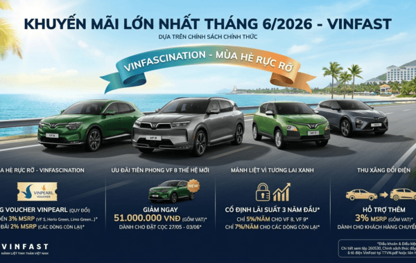 Khuyến Mãi VinFast Tháng 6/2026 Mới Nhất: Tổng Hợp Các Đặc Quyền Không Thể Bỏ Lỡ