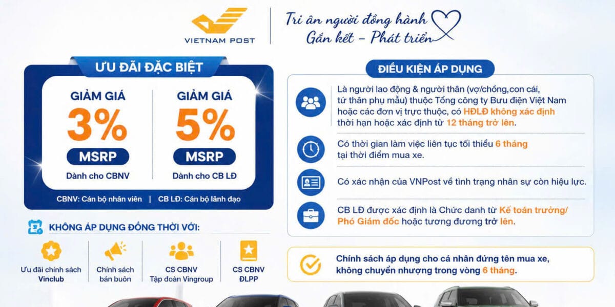 Đặc Quyền VinFast Dành Riêng Cho Cán Bộ Nhân Viên VNPost – Giảm Đến 5% Giá Trị Xe